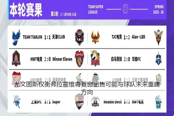 尤文图斯权衡弗拉霍维奇夏窗出售可能与球队未来重建方向